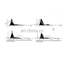 Clinical Analytical Instruments Auto Blood Chemistry Analyzer Sysmex 3 Part Hematology Analyzer thumbnail-2