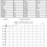 Waterproof Leather Materials Tensile Tearing Peel Universal Testing Machine 20KN thumbnail-4