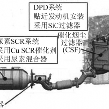 Particulate Trap Diesel Vehicle Exhaust System DPF DOC SCR PM Particles thumbnail-5