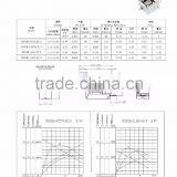 square dc motor for toys and massager 19g-cm 1.5-12V