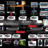 OEM/ODM Service, AV Solution Smart Home Automation System IP-based Distributed Controlling and Switching System thumbnail-2