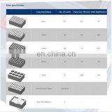 HB120-S LED цифровой сухой термостат-инкубатор thumbnail-2