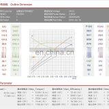 ZD223A DC Motor Hydraulic For Lift and Hydraulic Power Unit thumbnail-4