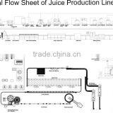 Juice Filling Machine/Beverage Production Line thumbnail-5