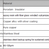 Porcelain Fuse Cut Out 11kV/100A（200A） thumbnail-3