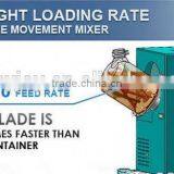 2015 MAYJOY Novel Invention High Mixing Efficiency Lab Use Horizontal Feed Mixer thumbnail-3