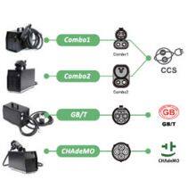 Portable DC EV Charger thumbnail-2