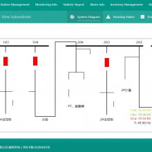 Power Quality Analyzer Industrial Control Energy Meter Management Monitor System thumbnail-4