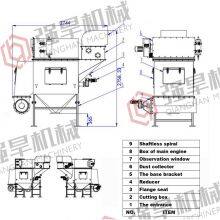 Automatic Small Bag Emptying Machine thumbnail-4