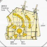 Entire Crushing Function 15-350 T/h Small Hammer Mill Crusher Machine thumbnail-2