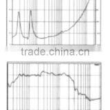 System Trade Assurance Portable pa Speaker High Level Active Speaker Professional Audio Speaker thumbnail-4