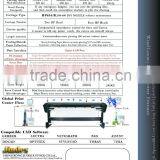 Inkjet Plotter Machine/garment Printing Machine/wide Format Inkjet Plotter thumbnail-3