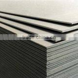 Gypsum Board