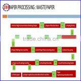 Toilet Paper Roll Machine thumbnail-5