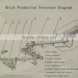 Small Mechanical Pressure Extruding Clay Mud Brick Machine thumbnail-1