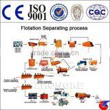 Iron, copper, gold, lead, zinc Ore processing