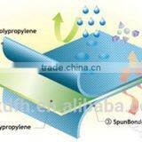 High Moisture Breathable House Wrap/roofing Membrane thumbnail-6
