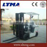 CE Certificate 48v Forklift Electric Motor thumbnail-2