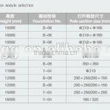 2015 Newly Designed Solar Powered Street Lights Solar Lights RAL Color Stardand thumbnail-4