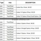 CarbonBikeKits High Quality Carbon Clincher 3 Spokes Wheel 3SW-C thumbnail-6
