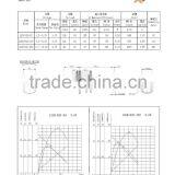 2015 New Hot Fashion Best Choice Sg20-180 12v Robotic dc Gear Motor thumbnail-3