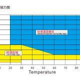 Environmental Test Chamber Manufacturers, Temperature & Humidity Chamber thumbnail-4