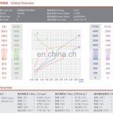 JINLE Brand 1.5kw 24v Hydraulic 24 Volt DC Motor With Carbon Brush thumbnail-6