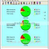 Hospital Instrument ABPM 50 Top Sale Ambulatory Blood Pressure Monitoring thumbnail-6
