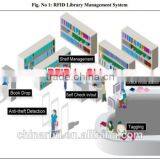 2015 Hot RFID Kits RFID Reader and Tags for Warehouse Management thumbnail-1