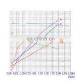 Сертифицированный по стандартам CE и ISO постоянномагнитный двигатель 24В 800Вт thumbnail-6