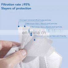 Non Woven Medical Facemask 5 Layer Kids Mask Kn95 Color Face Mask 3d Kn95 Mask thumbnail-5