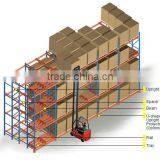 Mutilayer Storage Pallet Racking System thumbnail-2