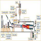 6.2*87m Rotary Kiln