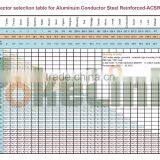 C Shape Aluminum Alloy Wedge Type Tension Clamp Connector thumbnail-4