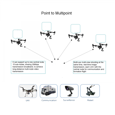 High Quality Long Range Ethernet Radio Bridge With CAN RS485 Port High Speed Mobile Wireless Data Ethernet Transceiver DT68-L photo-5