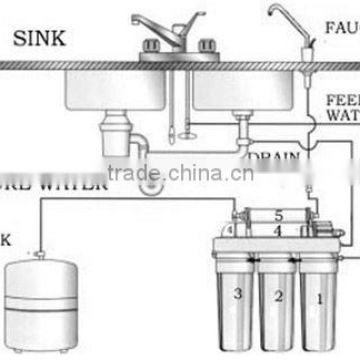 household appliance water purifier system with Ro membrance !