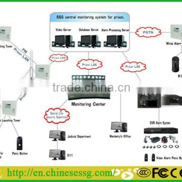 SSG Professional cost effective GSM alarm central monitoring station