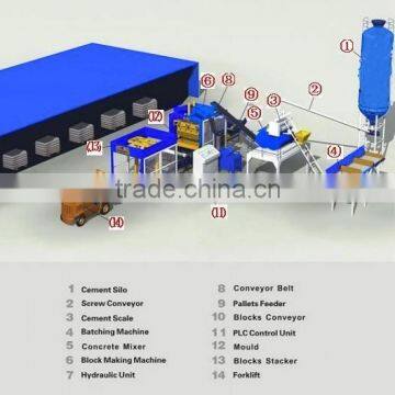 China Concrete Block Machine QT10-15 photo-2