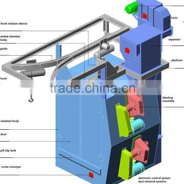 Q37 Series Hanger Type Shot Blast Cleaning Machine with Dual Hoists