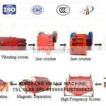 Nickel Production Process(Technique Support)