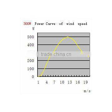 Advanced Chinese Wind Generator XCH-300W