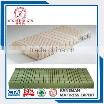 100% Rebound Rollable Memory Foam Mattress photo-2