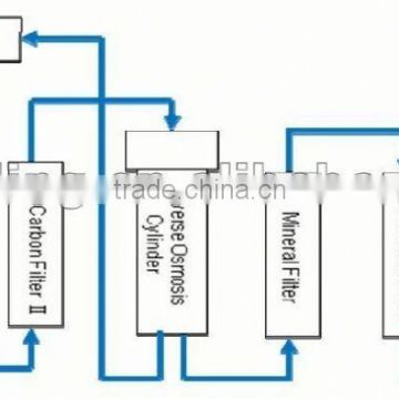 air atmospheric water