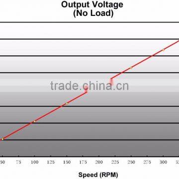 300kw 350RPM Permanent Magnet Generator PMG for Horizontal Wind Turbines photo-3
