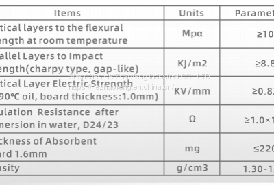 Bakelite/Phenolic Board——PCB Drilling Accessories/FR4/FPC/entry Material photo-5