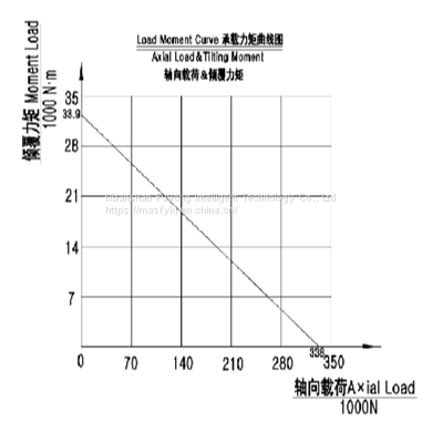 SE Helical Tooth Slewing Drive 202108