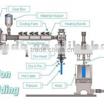 extrusion blow molding machine plastic blow moulding machine