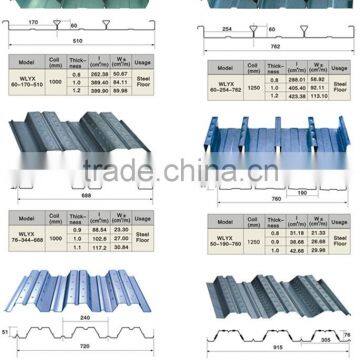 Automatic Deck Floor Panel Roll Forming Machine