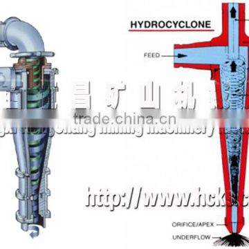 FX series Hydro cyclone for sale