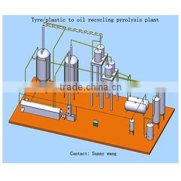 20 Tpd Fully Continuous Pyrolysis Plant Recycle Plastic Waste To Oil photo-6